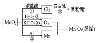 高中試卷網 http://sj.fjjy.org