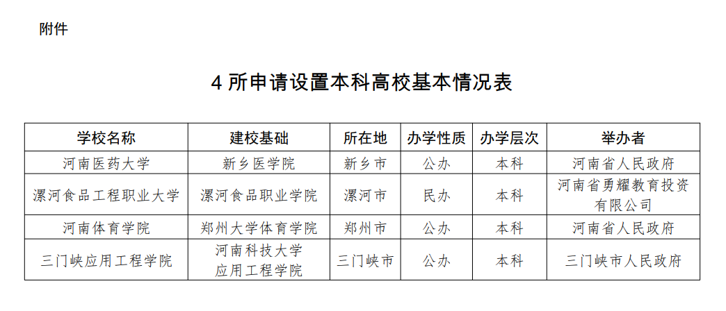 更名，新建!河南省教育廳最新公示4所大學(xué)