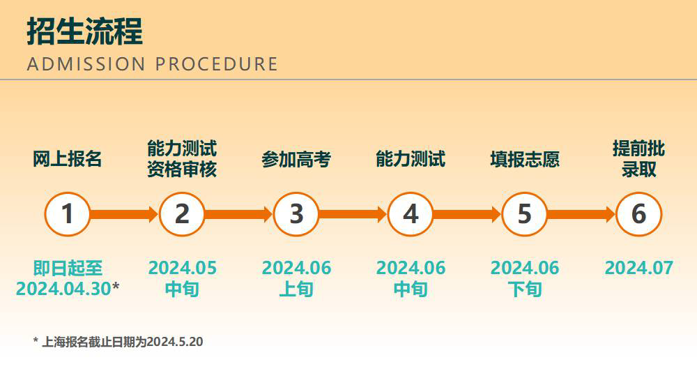 南方科技大學2024年綜合評價招生開啟，官方報名流程發(fā)布