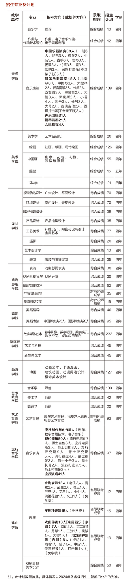 吉林藝術(shù)學院2024年本科招生簡章